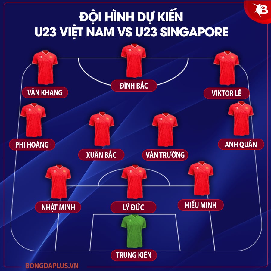 Các cầu thủ U23 Việt Nam
