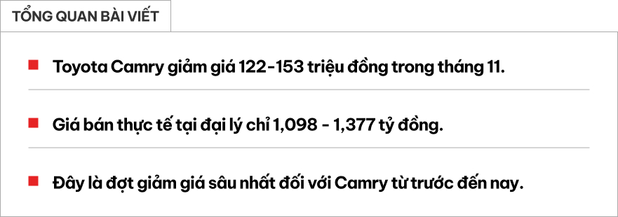 Giá Toyota Camry giảm sâu tại đại lý
