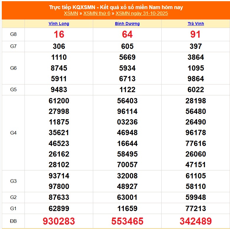 XSMN 4/11 - Kết quả xổ số miền Nam hôm nay ngày 4/11/2025 - Trực tiếp xổ số hôm nay ngày 4 tháng 11 - Ảnh 5. XSMN ngày cuối tháng 10 năm 2025