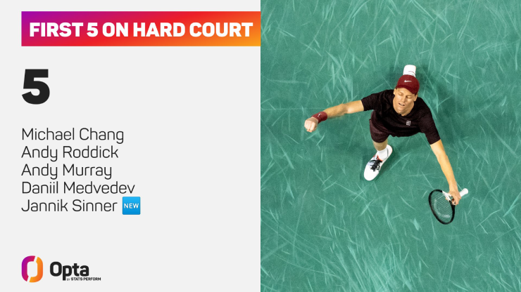 Sinner trở thành ngôi sao thứ năm kể từ 1990 giành 5 danh hiệu ATP Masters 1000 đều trên sân cứng Sinner vô địch Paris Masters và chạm mốc lịch sử ATP Masters