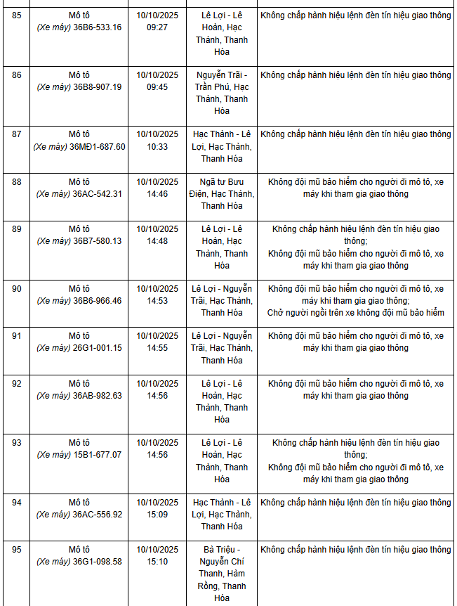 Dữ liệu biển số xe sai phạm được công bố