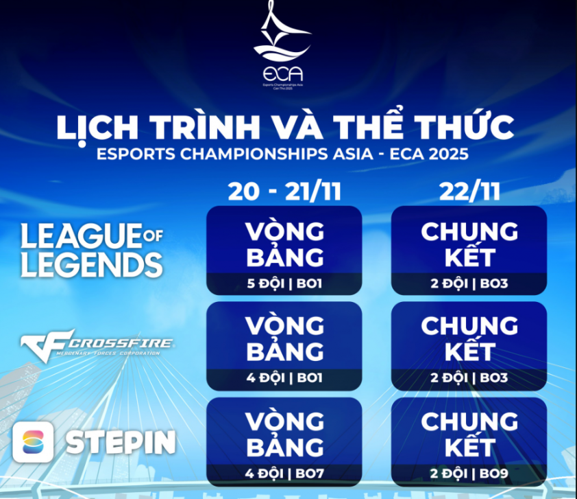 Thể thức thi đấu LMHT tại ECA 2025 Thể thức thi đấu LMHT tại ECA 2025