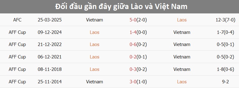 Tuyển Việt Nam tập luyện chuẩn bị cho trận gặp Lào Các cầu thủ Việt Nam trong buổi tập
