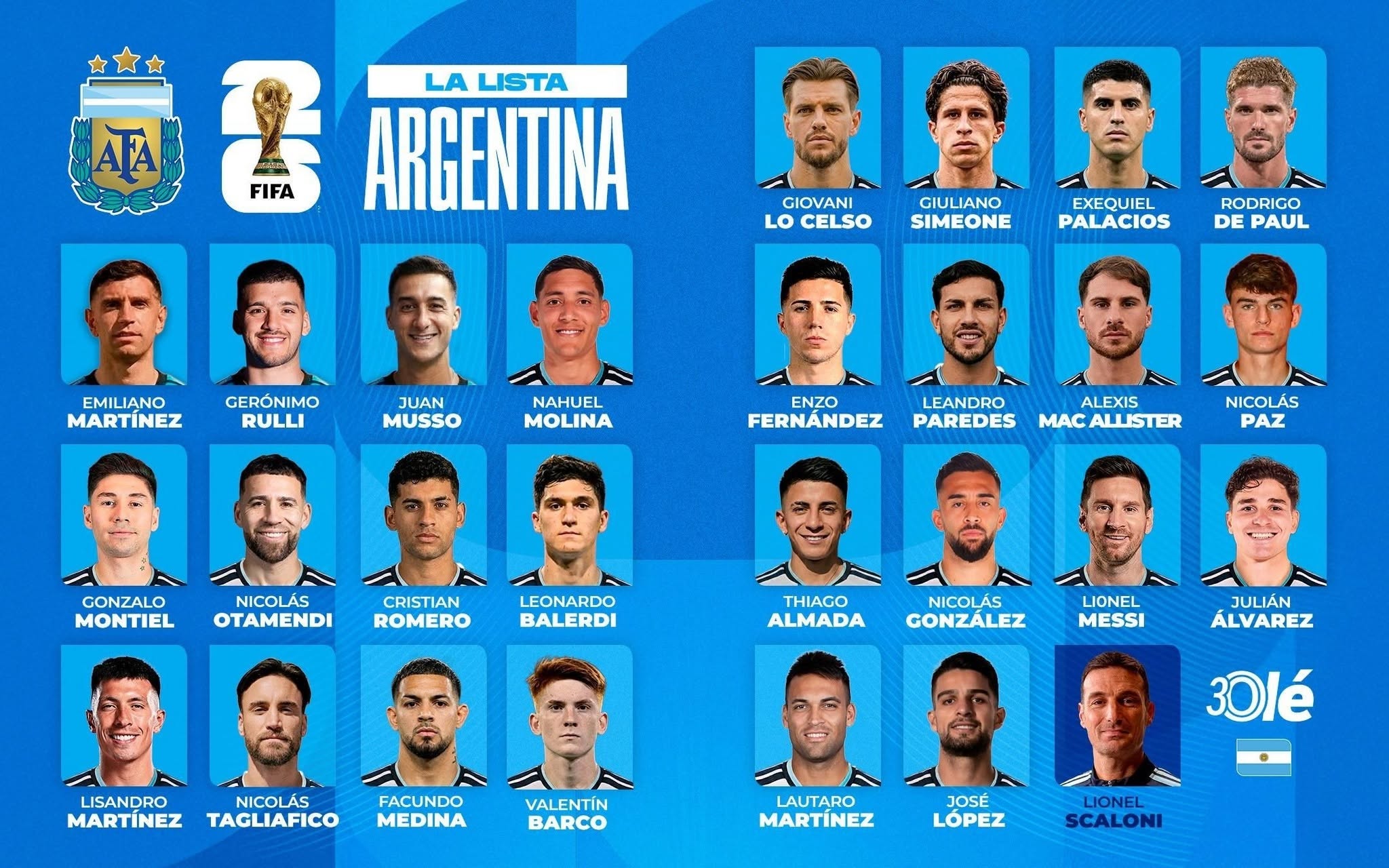 Thế hệ mới đang san sẻ gánh nặng cho Messi. Đồng đội hỗ trợ cho Messi