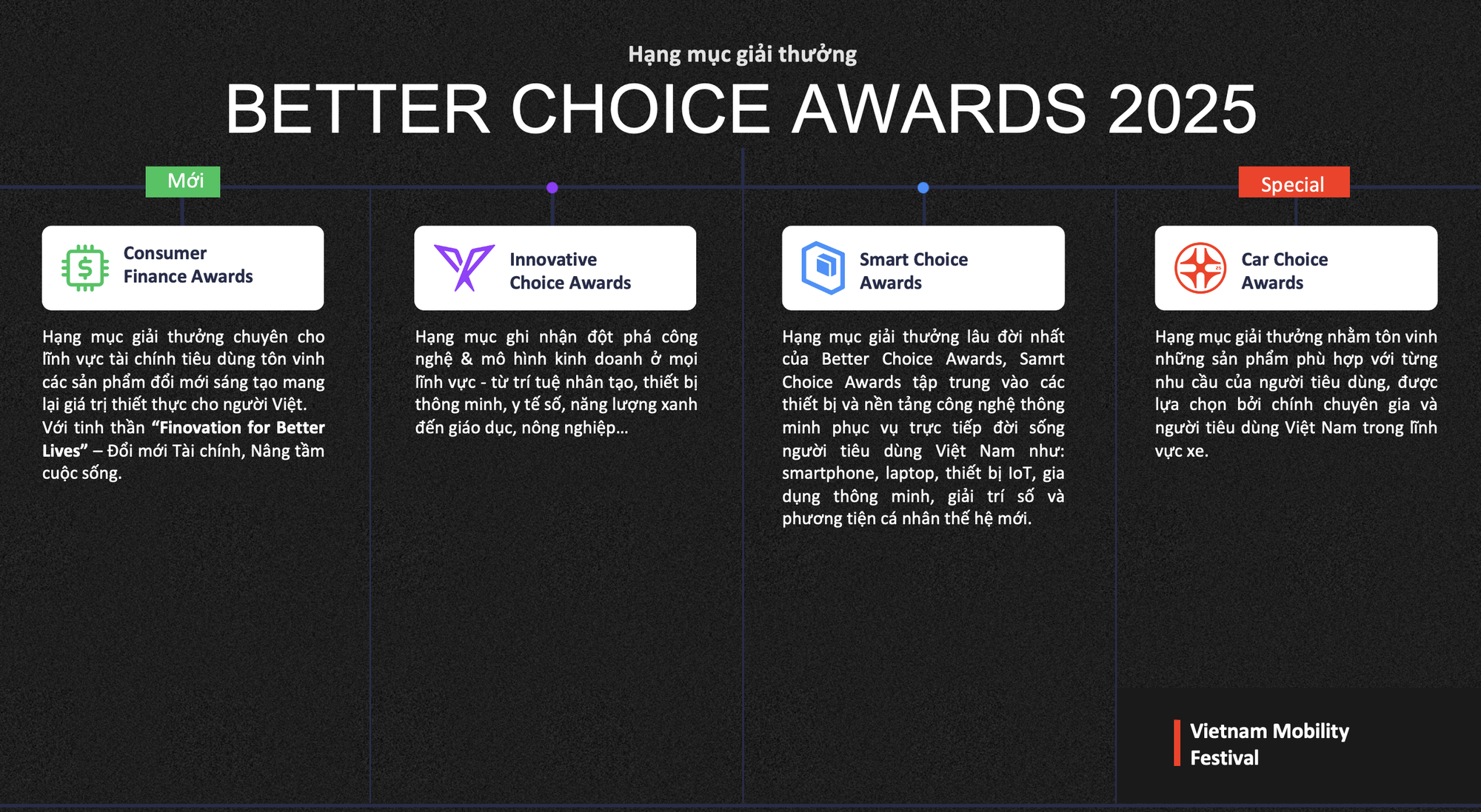 Cụm giải Consumer Finance Awards mới Giải thưởng tài chính tiêu dùng công nghệ